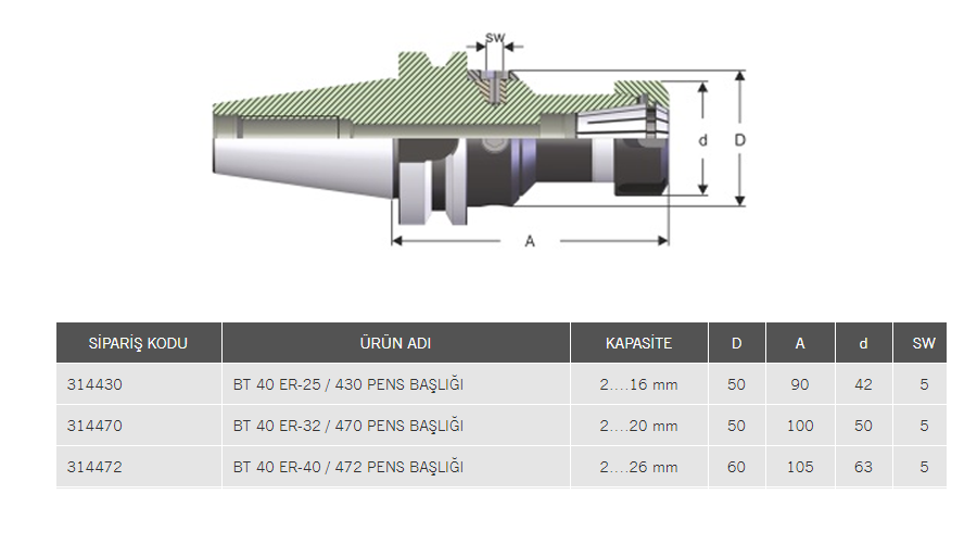BT-40 Hassas Ayarlanabilen Pens Başlıkları (ER 25-32-40)